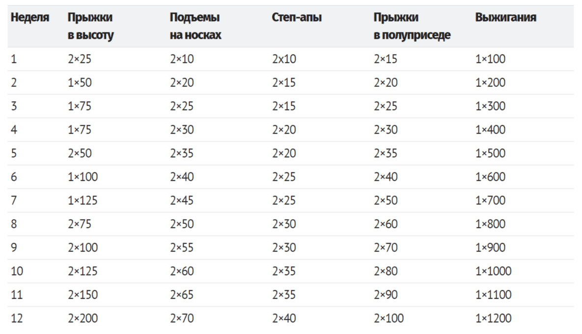 Программа тренировки ног Air Allert - Магазин WORKOUT